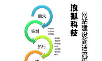 太原網絡公司 定制網站與模板網站的選擇